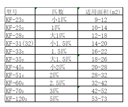 广州市空调维修