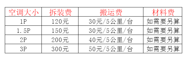 广州市空调移机及费用电话在哪里找